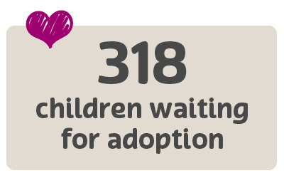 statistic shows that 318 children are waiting for adoption across the North West