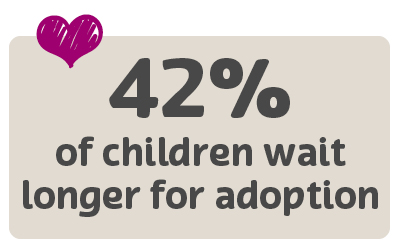 statistic shows that 42% of children who wait longer in North West are age 3 or over